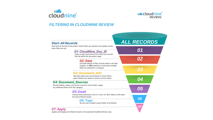 Filtering in CloudNine Review