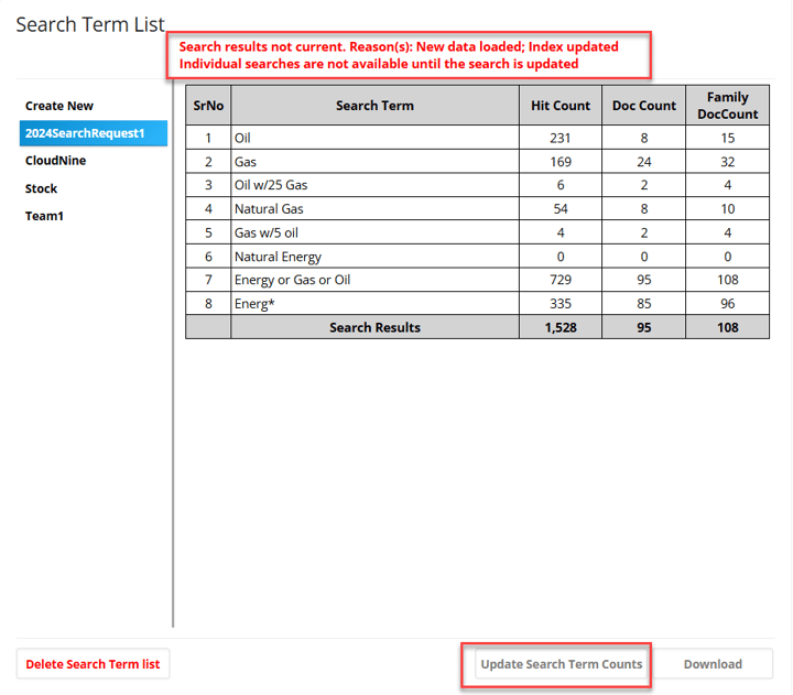 Query Term Hit Visualization CloudNine Review: Is it possible to generate a search term hit report?