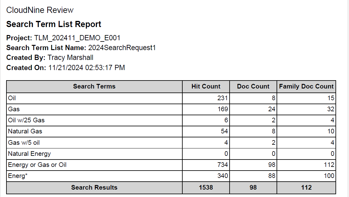 CloudNine Review: Is it possible to generate a search term hit report?